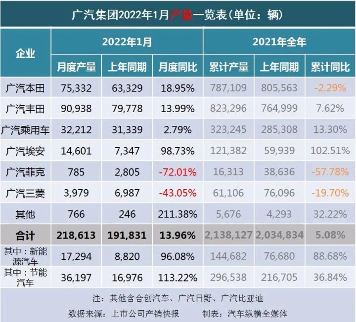 2022年1月中型汽车销量排行榜_2018年4月b级销量排行_2017年5月suv销量排行