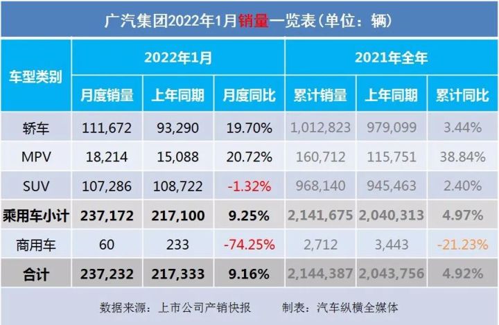 2018年4月b级销量排行_2017年5月suv销量排行_2022年1月中型汽车销量排行榜