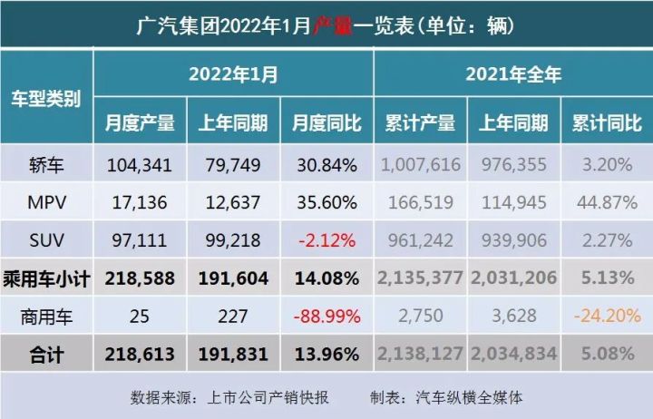 2018年4月b级销量排行_2022年1月中型汽车销量排行榜_2017年5月suv销量排行