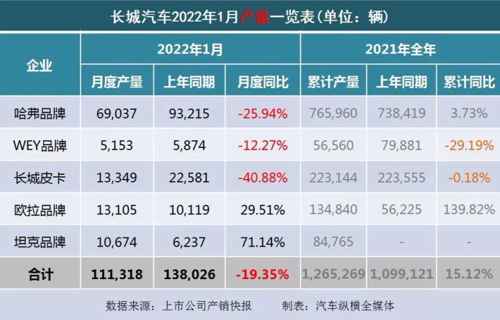 2018年4月b级销量排行_2017年5月suv销量排行_2022年1月中型汽车销量排行榜