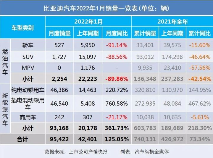 2018年4月b级销量排行_2022年1月中型汽车销量排行榜_2017年5月suv销量排行