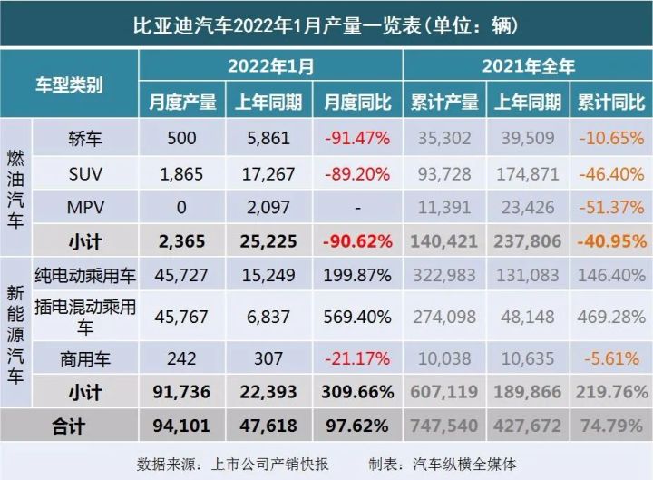 2017年5月suv销量排行_2018年4月b级销量排行_2022年1月中型汽车销量排行榜