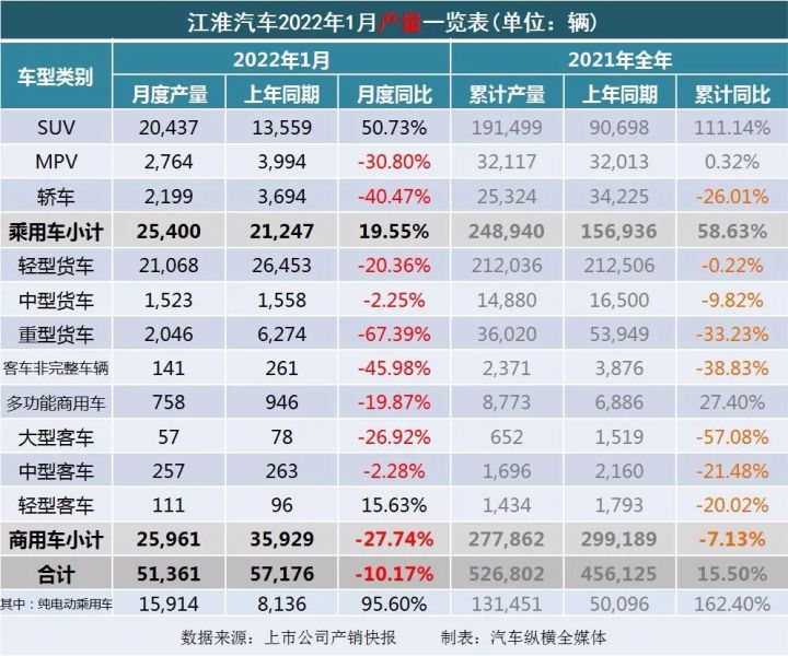 2018年4月b级销量排行_2022年1月中型汽车销量排行榜_2017年5月suv销量排行