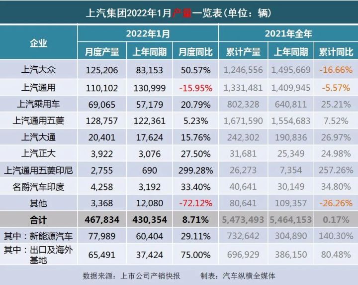 2017年5月suv销量排行_2022年1月中型汽车销量排行榜_2018年4月b级销量排行