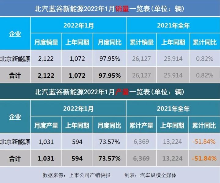 2018年4月b级销量排行_2017年5月suv销量排行_2022年1月中型汽车销量排行榜