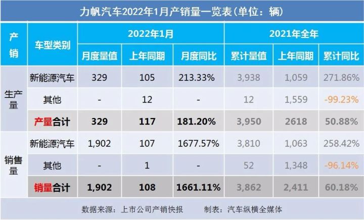 2017年5月suv销量排行_2018年4月b级销量排行_2022年1月中型汽车销量排行榜