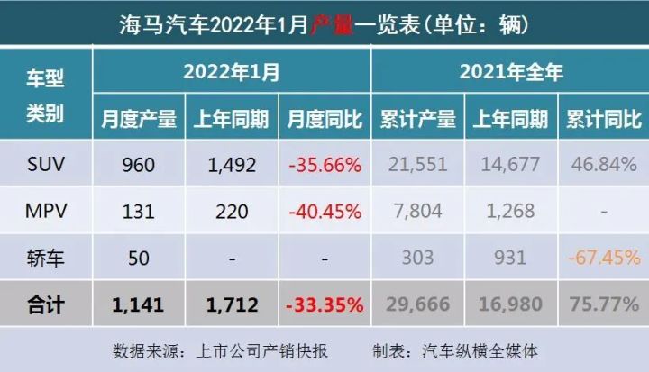 2018年4月b级销量排行_2022年1月中型汽车销量排行榜_2017年5月suv销量排行