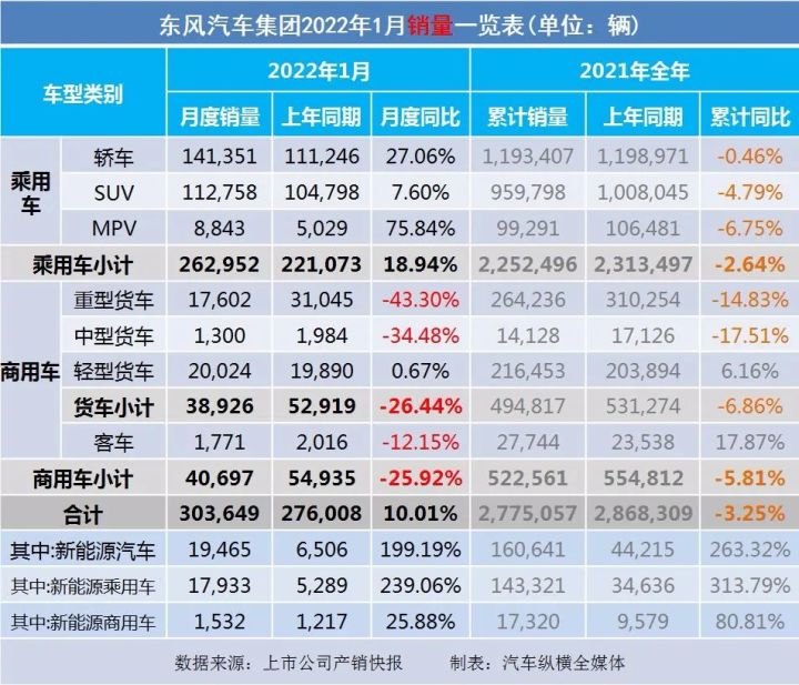 2018年4月b级销量排行_2017年5月suv销量排行_2022年1月中型汽车销量排行榜