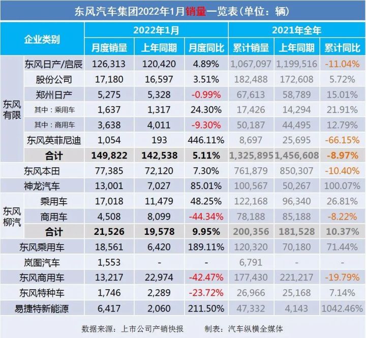 2022年1月中型汽车销量排行榜_2018年4月b级销量排行_2017年5月suv销量排行