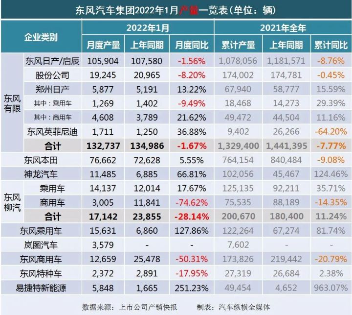 2018年4月b级销量排行_2022年1月中型汽车销量排行榜_2017年5月suv销量排行