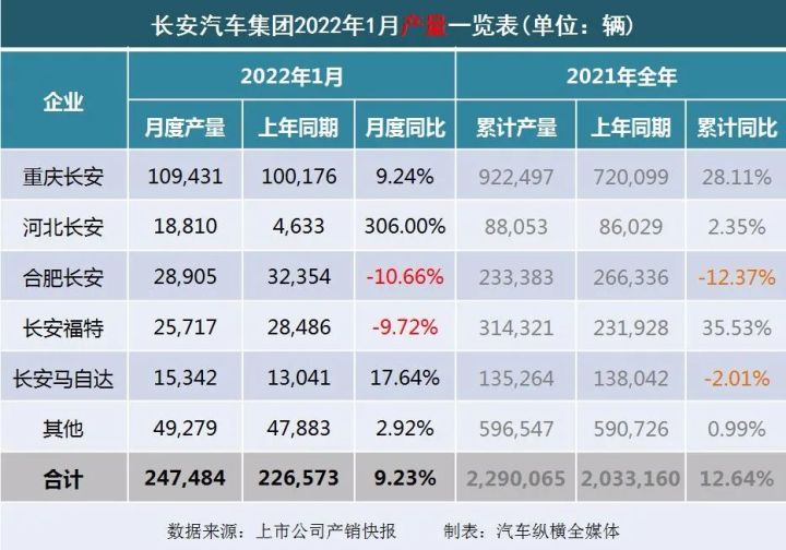 2017年5月suv销量排行_2018年4月b级销量排行_2022年1月中型汽车销量排行榜