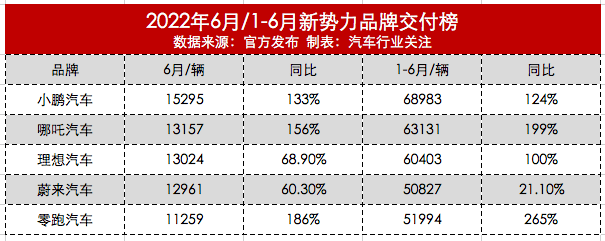 国内汽车品牌销量排名_2015汽车品牌销量排名_2022年各品牌汽车销量