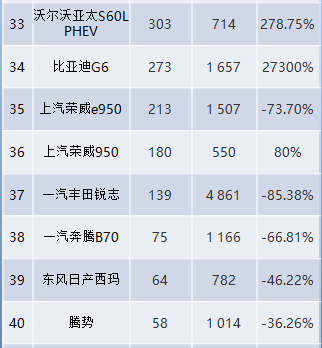 豪车销量榜_中型车销量排行榜_2017年中国新能源车销量榜