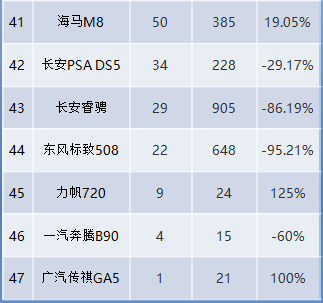 豪车销量榜_2017年中国新能源车销量榜_中型车销量排行榜