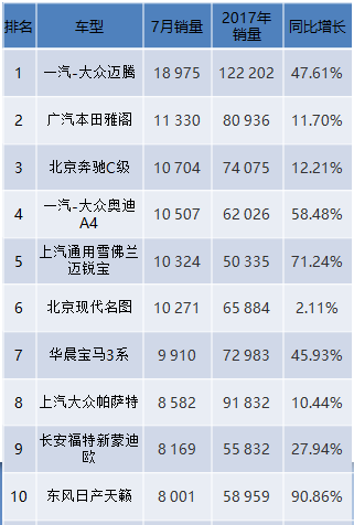 2017年中国新能源车销量榜_中型车销量排行榜_豪车销量榜