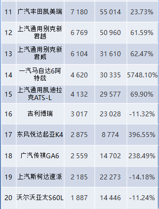 豪车销量榜_2017年中国新能源车销量榜_中型车销量排行榜