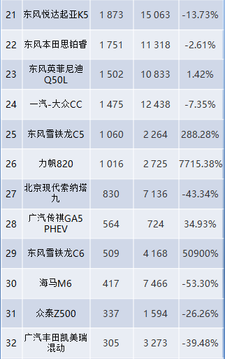 中型车销量排行榜_豪车销量榜_2017年中国新能源车销量榜