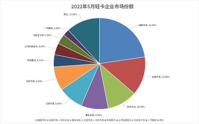 2022商用车销量_2008年全年自主品牌乘用车销量 盖世汽车网_2015年中国乘用车销量