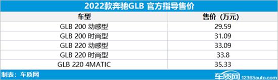 2022款奔驰GLB上市 售价29.59-35.33万元