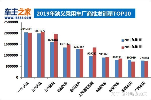 全国白酒销量排行_全国汽车销量排行榜第一名是什么车公司邮件_全国客车销量排行