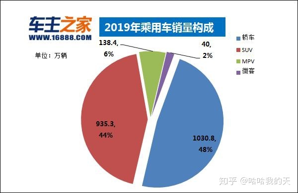 全国白酒销量排行_全国汽车销量排行榜第一名是什么车公司邮件_全国客车销量排行