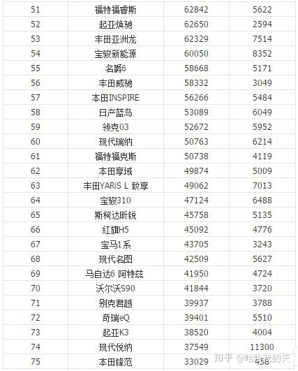 全国客车销量排行_全国汽车销量排行榜第一名是什么车公司邮件_全国白酒销量排行