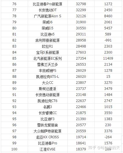 全国汽车销量排行榜第一名是什么车公司邮件_全国客车销量排行_全国白酒销量排行