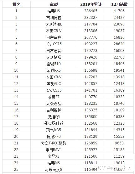 全国白酒销量排行_全国汽车销量排行榜第一名是什么车公司邮件_全国客车销量排行