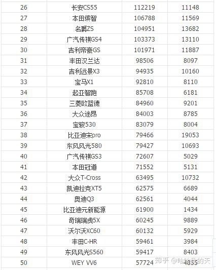 全国白酒销量排行_全国汽车销量排行榜第一名是什么车公司邮件_全国客车销量排行