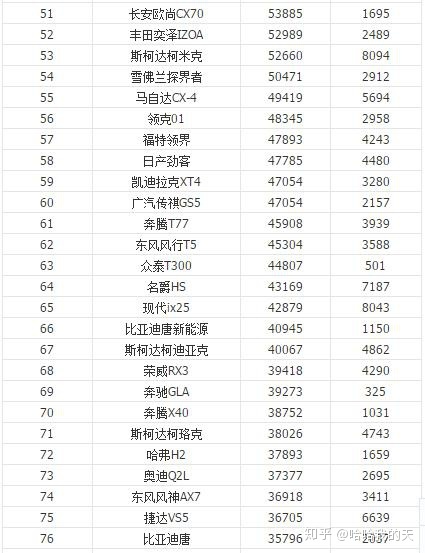 全国客车销量排行_全国汽车销量排行榜第一名是什么车公司邮件_全国白酒销量排行