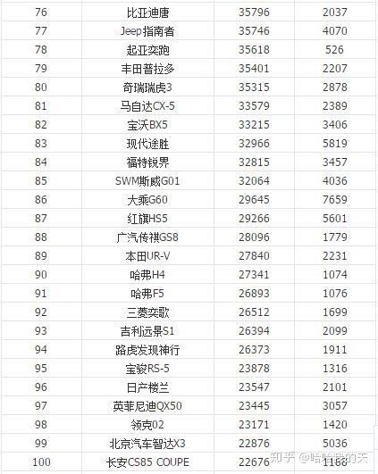 全国汽车销量排行榜第一名是什么车公司邮件_全国客车销量排行_全国白酒销量排行