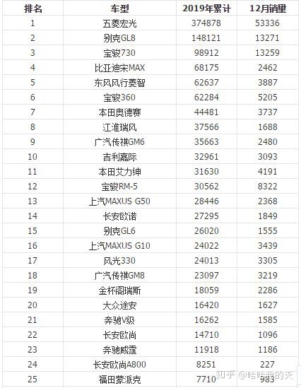 全国汽车销量排行榜第一名是什么车公司邮件_全国客车销量排行_全国白酒销量排行