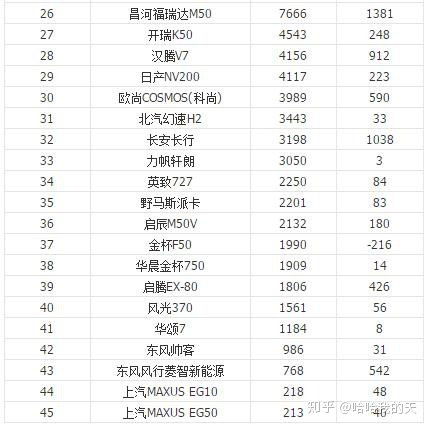 全国白酒销量排行_全国客车销量排行_全国汽车销量排行榜第一名是什么车公司邮件