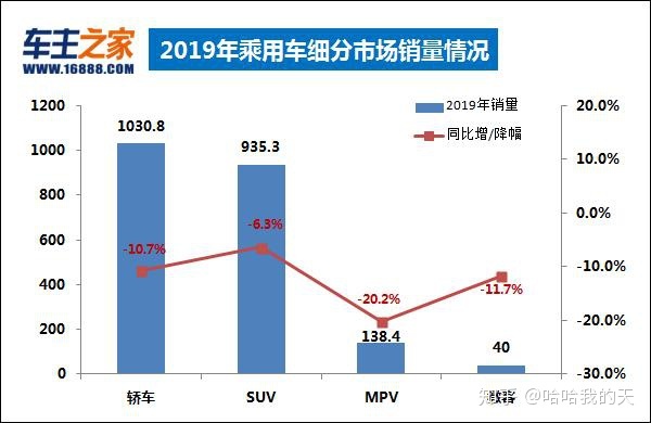 全国汽车销量排行榜第一名是什么车公司邮件_全国白酒销量排行_全国客车销量排行