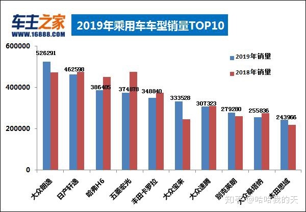 全国汽车销量排行榜第一名是什么车公司邮件_全国白酒销量排行_全国客车销量排行