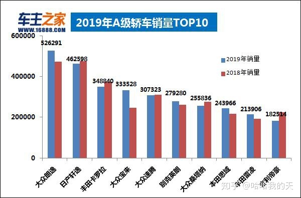 全国汽车销量排行榜第一名是什么车公司邮件_全国客车销量排行_全国白酒销量排行