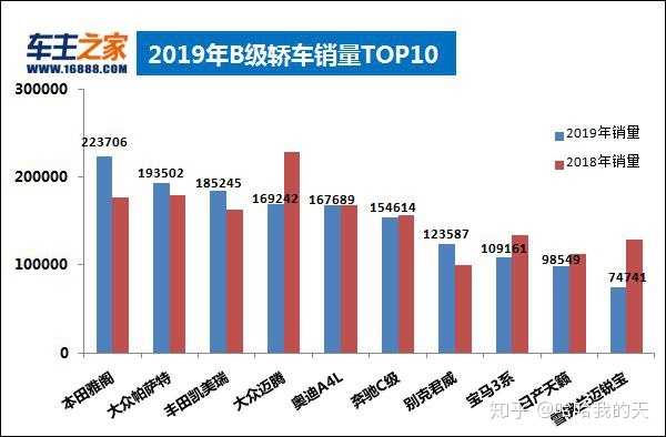 全国汽车销量排行榜第一名是什么车公司邮件_全国白酒销量排行_全国客车销量排行