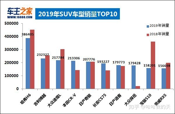 全国白酒销量排行_全国客车销量排行_全国汽车销量排行榜第一名是什么车公司邮件