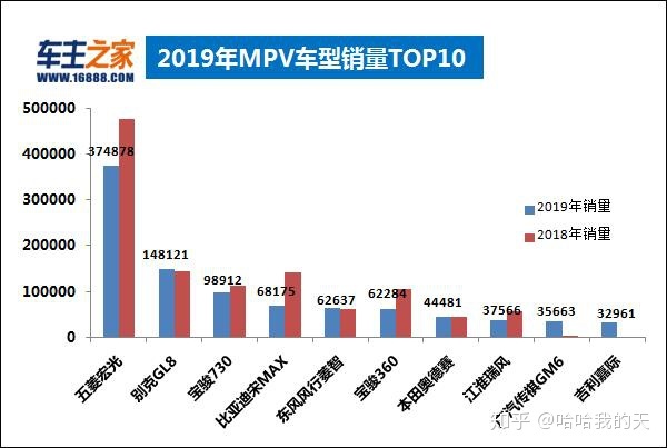 全国汽车销量排行榜第一名是什么车公司邮件_全国客车销量排行_全国白酒销量排行