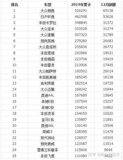 全国客车销量排行_全国白酒销量排行_全国汽车销量排行榜第一名是什么车公司邮件