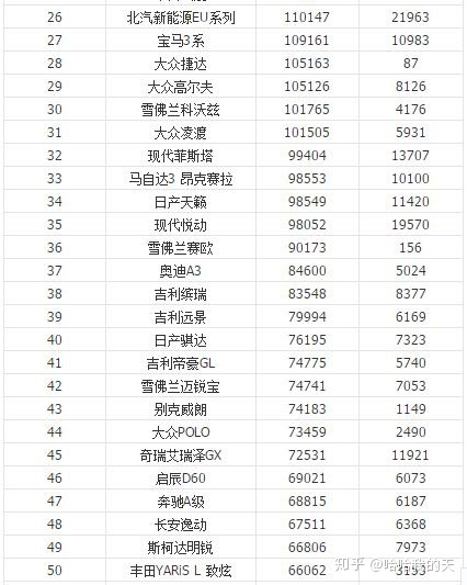 全国汽车销量排行榜第一名是什么车公司邮件_全国白酒销量排行_全国客车销量排行