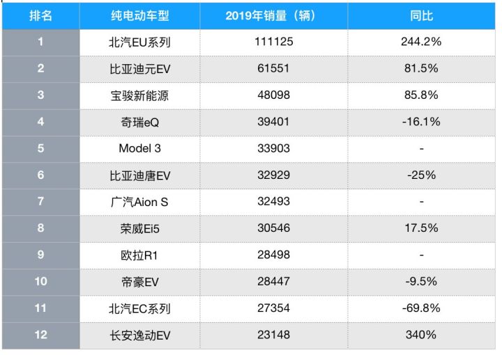 全国汽车销量排行榜第一名是什么车公司邮件_全国省份茶叶销量排行_液晶电视全国销量排行