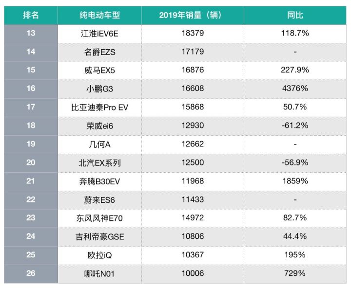 液晶电视全国销量排行_全国汽车销量排行榜第一名是什么车公司邮件_全国省份茶叶销量排行