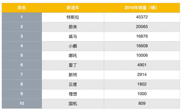 全国汽车销量排行榜第一名是什么车公司邮件_全国省份茶叶销量排行_液晶电视全国销量排行