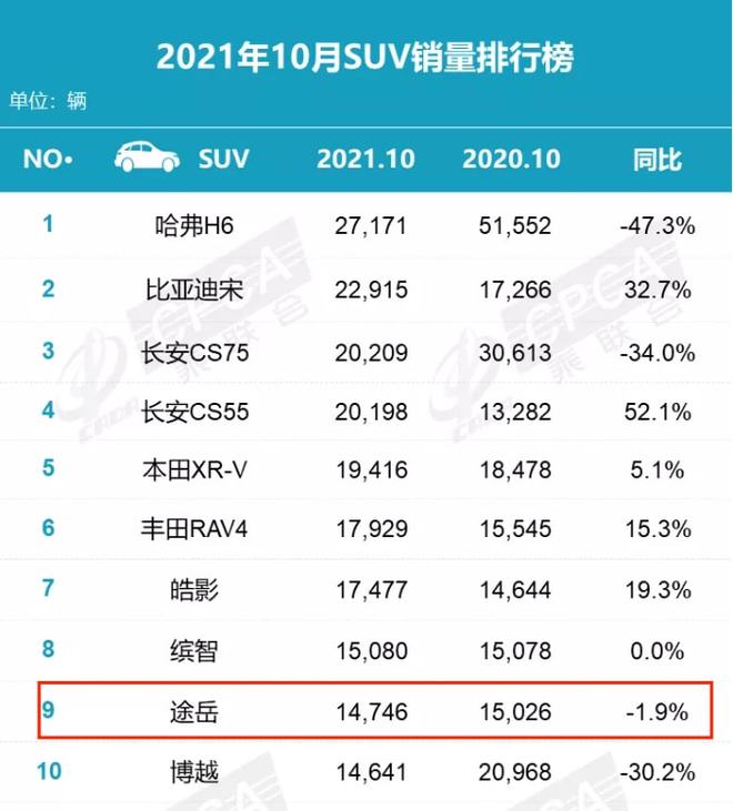 2022年上汽大众即将上市新车_大众suv新车上市_大众2017年上市新车