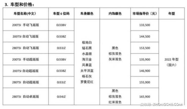 即将上市新款suv车型_新款车型上市2016图片10万左右女款_新款车型上市2022大众