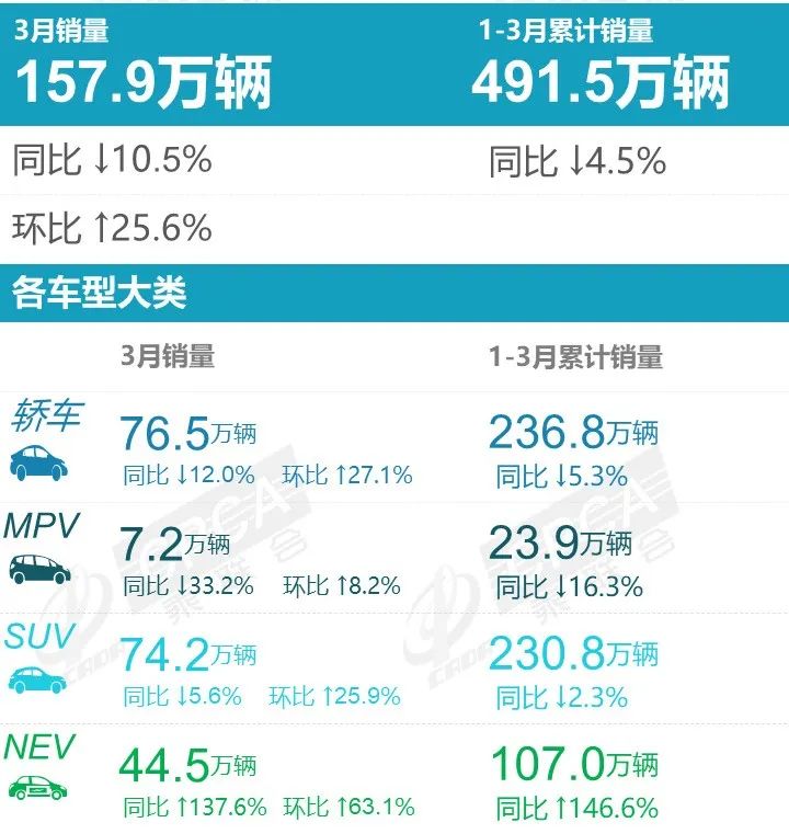 2022汽车全年总销量排行_2月份汽车suv销量排行_汽车终端销量排行