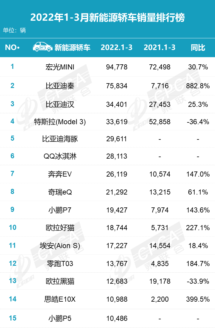 汽车终端销量排行_2月份汽车suv销量排行_2022汽车全年总销量排行