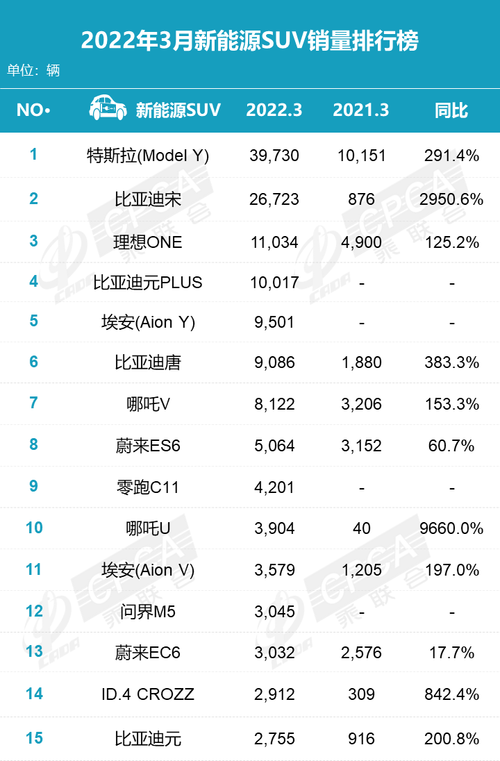 汽车终端销量排行_2月份汽车suv销量排行_2022汽车全年总销量排行