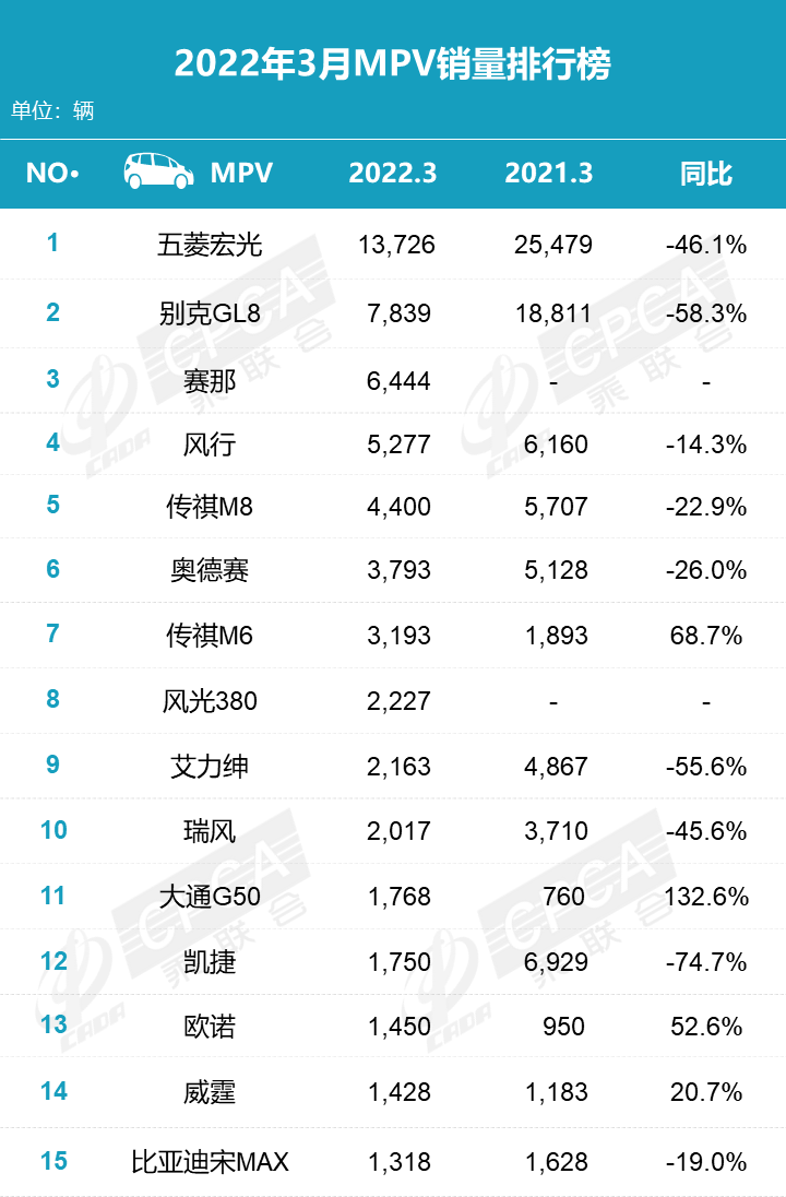 2022汽车全年总销量排行_2月份汽车suv销量排行_汽车终端销量排行